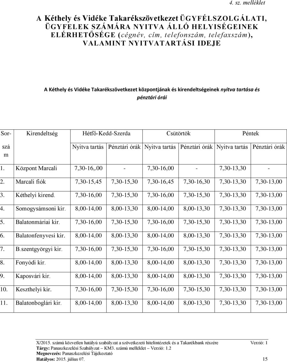 Kéthely és Vidéke Takarékszövetkezet központjának és kirendeltségeinek nyitva tartása és pénztári órái Sor- szá m Kirendeltség Hétfő-Kedd-Szerda Csütörtök Péntek Nyitva tartás Pénztári órák Nyitva