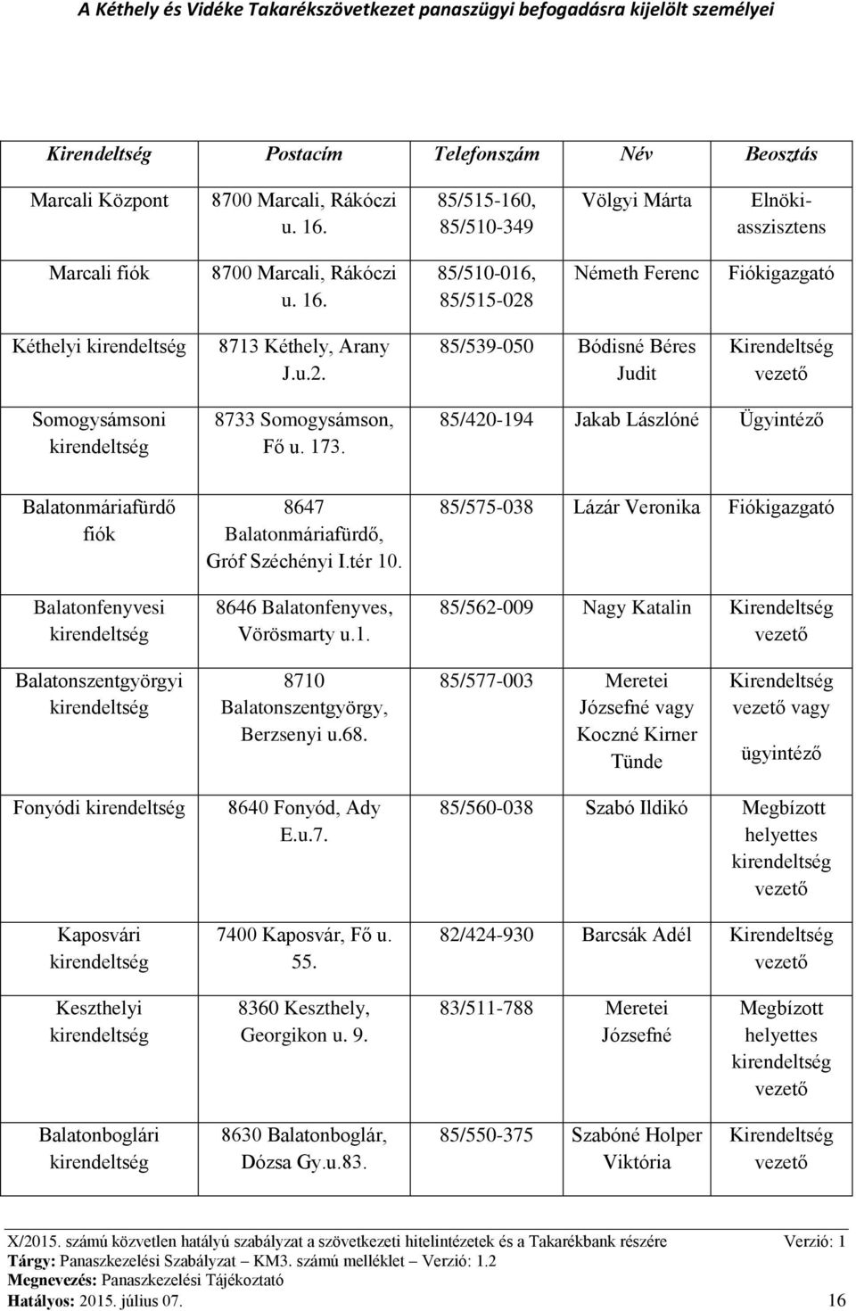 Németh Ferenc Fiókigazgató Kéthelyi kirendeltség 8713 Kéthely, Arany J.u.2. 85/539-050 Bódisné Béres Judit Kirendeltség vezető Somogysámsoni kirendeltség 8733 Somogysámson, Fő u. 173.