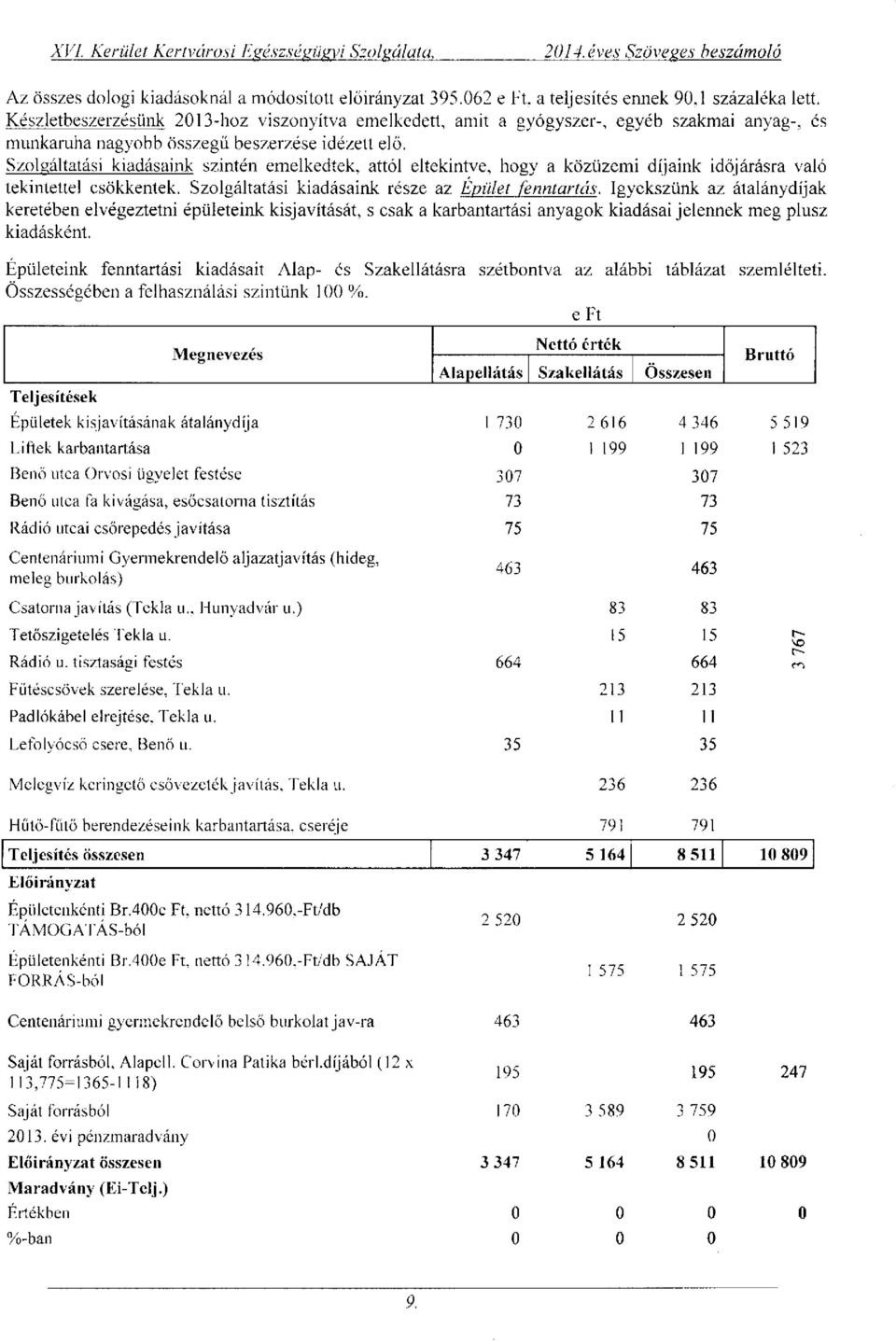 Szolgáltatási kiadásaink szintén emelkedtek, attól eltekintve, hogy a közüzemi díjaink időjárásra való tekintettel csökkentek. Szolgáltatási kiadásaink része az Épület fenntartás.