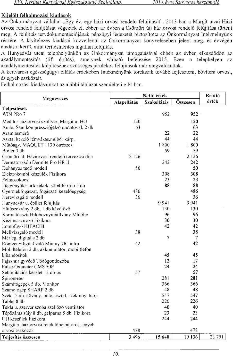 A felújítás tervdokumentációjának pénzügyi fedezetét biztosította az Önkormányzat Intézményünk részére.