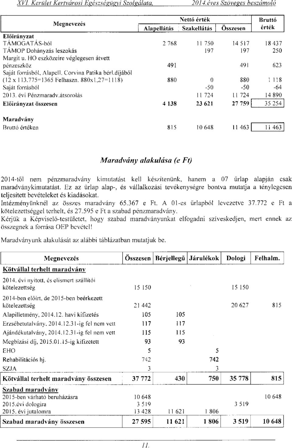 HO eszközeire véglegesen átvett pénzeszköz 491 491 623 Saját forrásból, Alapell. Corvina Patika béri.díjából (12 x 113,775=1365 Felhaszn.