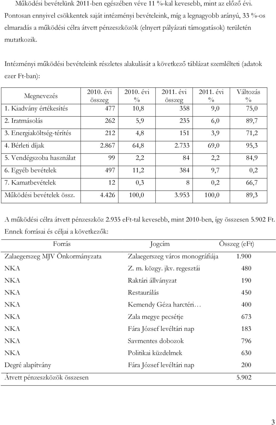 Intézményi működési bevételeink részletes alakulását a következő táblázat szemlélteti (adatok ezer Ft-ban): 2010. évi 2010. évi 2011. évi 2011. évi Változás Megnevezés összeg % összeg % % 1.