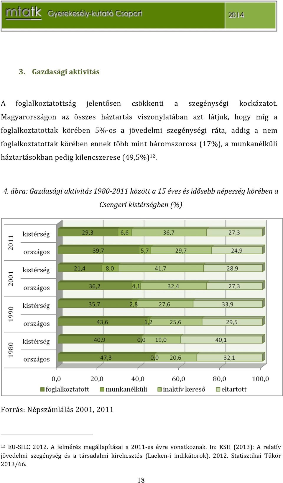 foglalkoztatottakkörébenennektöbbmintháromszorosa(17%),amunkanélküli háztartásokbanpedigkilencszerese(49,5%) 12. 4.