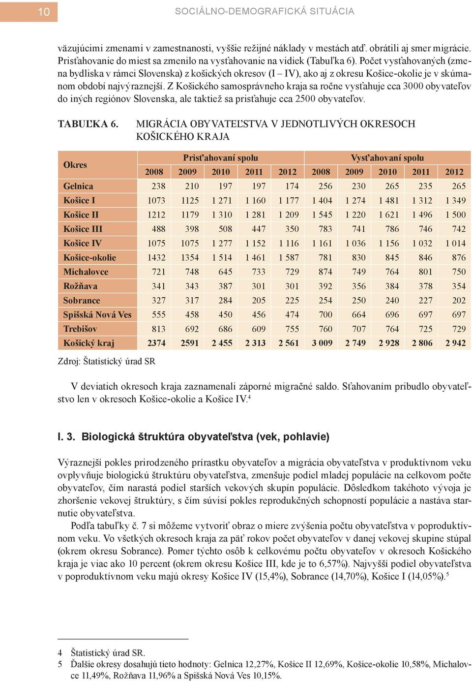 Počet vysťahovaných (zmena bydliska v rámci Slovenska) z košických okresov (I IV), ako aj z okresu Košice-okolie je v skúmanom období najvýraznejší.