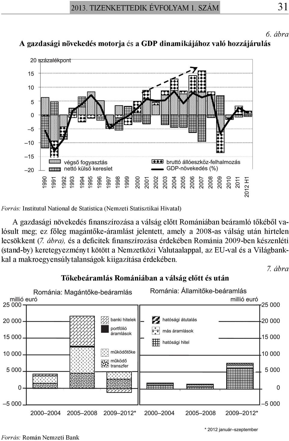 növekedés finanszírozása a válság előtt Romániában beáramló tőkéből valósult meg; ez főleg magántőke-áramlást jelentett, amely a 2008-as válság után hirtelen lecsökkent