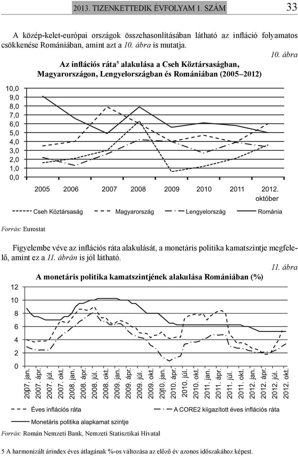 ábra Az inflációs ráta 5 alakulása a Cseh Köztársaságban, Magyarországon, Lengyelországban és Romániában (2005 2012) Forrás: Eurostat Figyelembe véve az inflációs