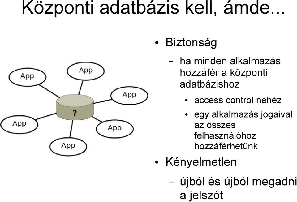 adatbázishoz access control nehéz egy alkalmazás