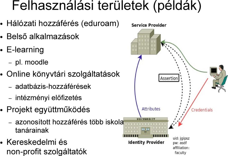 moodle Online könyvtári szolgáltatások adatbázis-hozzáférések