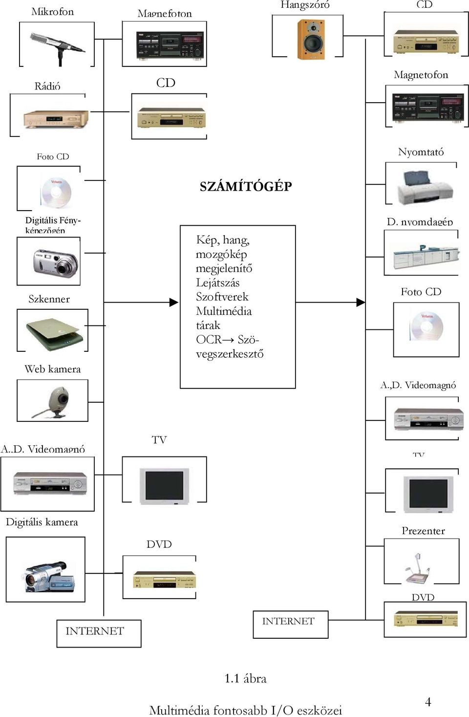Multimédia tárak OCR Szövegszerkesztő D. nyomdagép Foto CD A.,D.