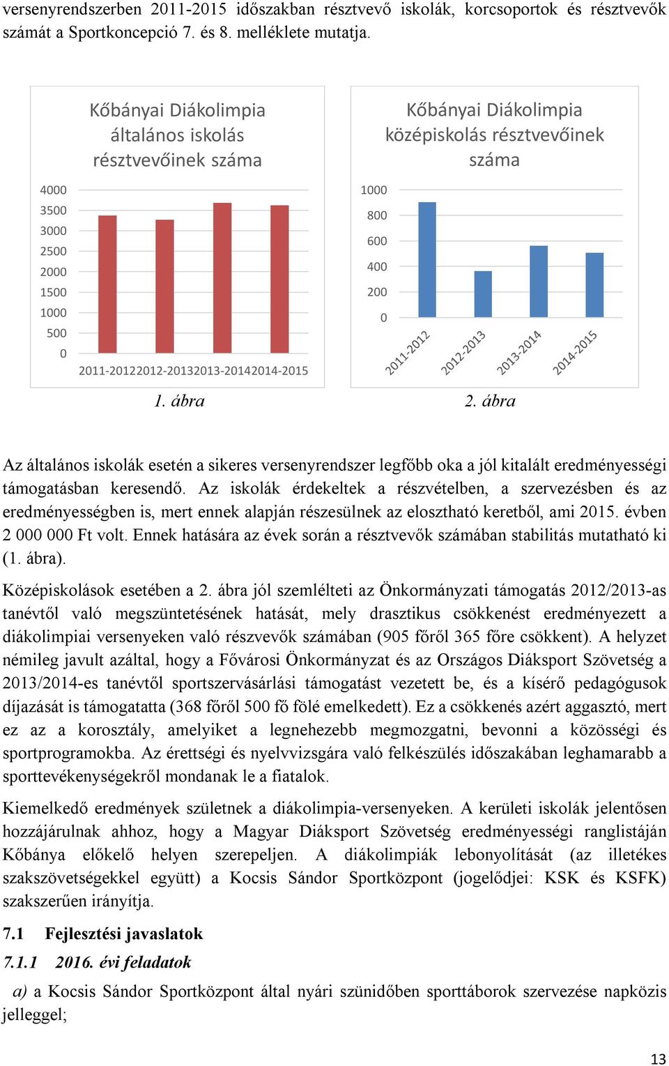 résztvevőinek száma 0 1. ábra 2. ábra Az általános iskolák esetén a sikeres versenyrendszer legfőbb oka a jól kitalált eredményességi támogatásban keresendő.