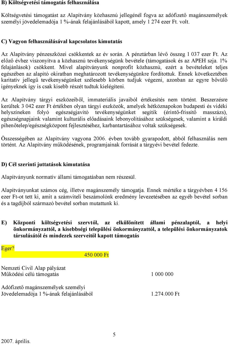 Az előzőévhez viszonyítva a közhasznú tevékenységünk bevétele (támogatások és az APEH szja. 1% felajánlások) csökkent.