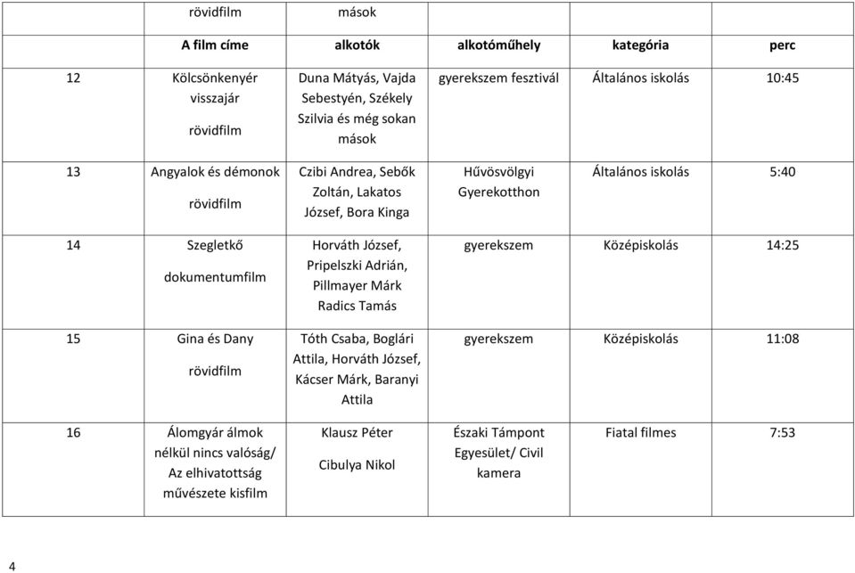 Dany Horváth József, Pripelszki Adrián, Pillmayer Márk Radics Tamás Tóth Csaba, Boglári Attila, Horváth József, Kácser Márk, Baranyi Attila gyerekszem Középiskolás 14:25