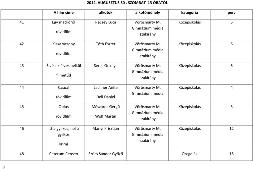 Gimnázium média szakirány Tóth Eszter Vörösmarty M. Gimnázium média szakirány Seres Orsolya Vörösmarty M.