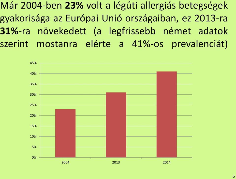 növekedett (a legfrissebb német adatok szerint mostanra elérte