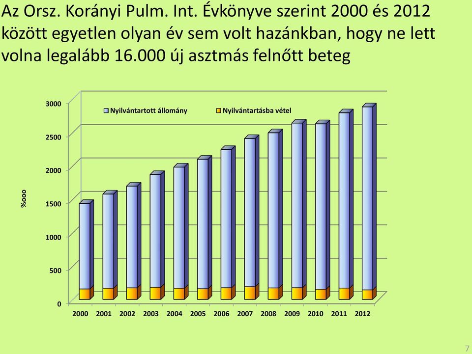 hogy ne lett volna legalább 16.