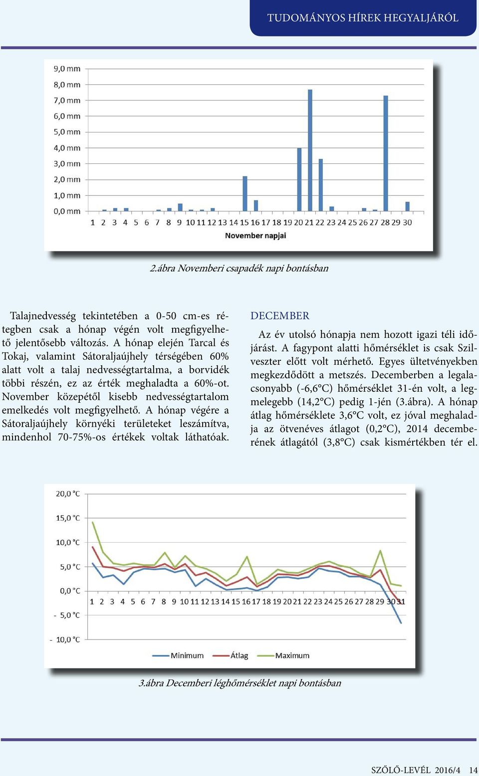 November közepétől kisebb nedvességtartalom emelkedés volt megfigyelhető. A hónap végére a Sátoraljaújhely környéki területeket leszámítva, mindenhol 70-75%-os értékek voltak láthatóak.