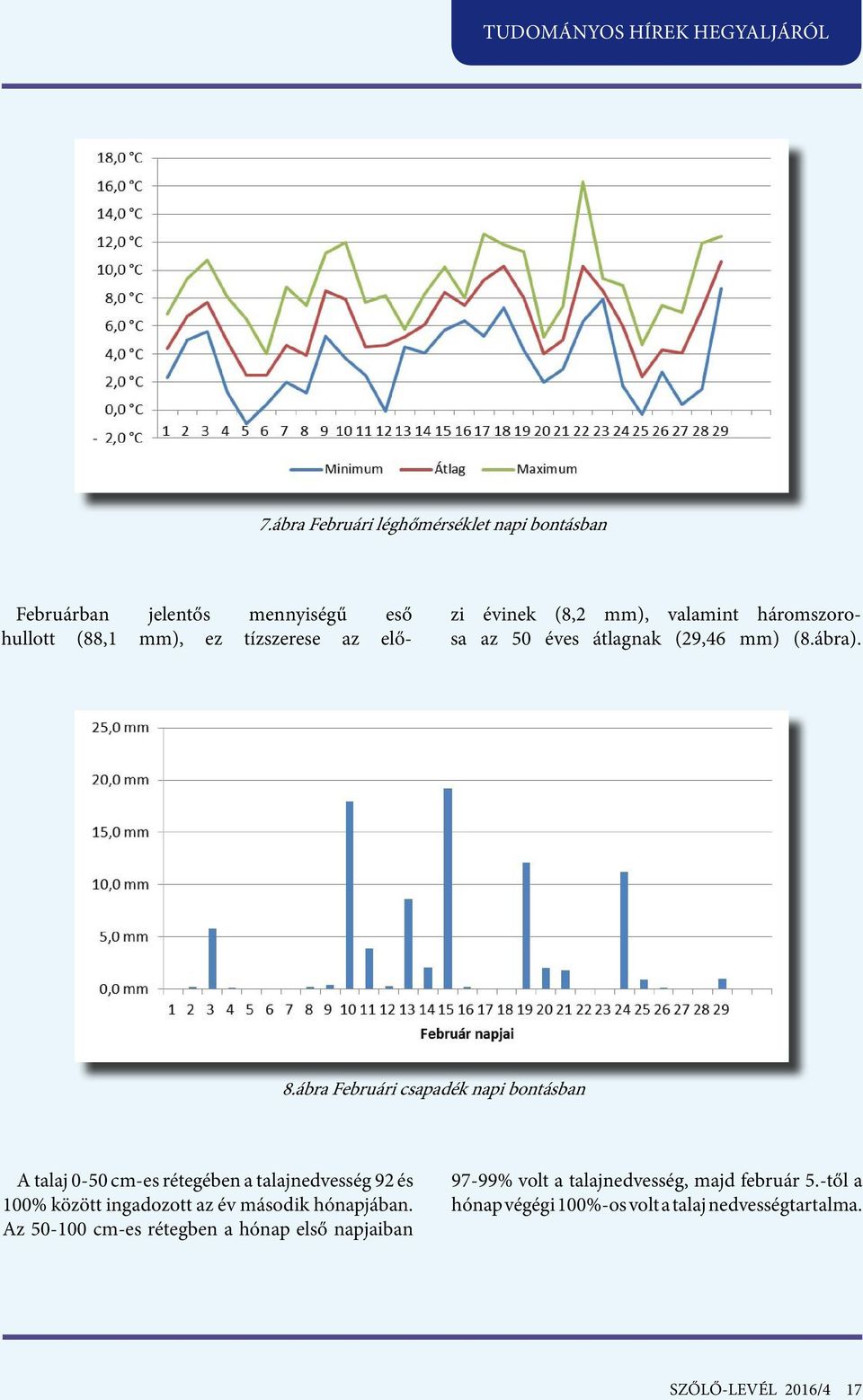 ábra Februári csapadék napi bontásban A talaj 0-50 cm-es rétegében a talajnedvesség 92 és 100% között ingadozott az év második