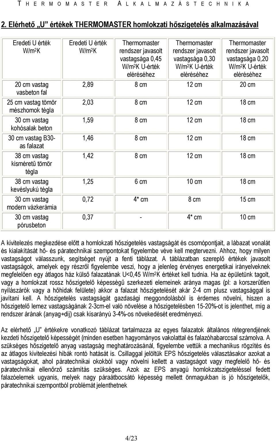 vastagsága 0,45 W/m 2 K U-érték eléréséhez Thermomaster rendszer javasolt vastagsága 0,30 W/m 2 K U-érték eléréséhez Thermomaster rendszer javasolt vastagsága 0,20 W/m 2 K U-érték eléréséhez 2,89 8