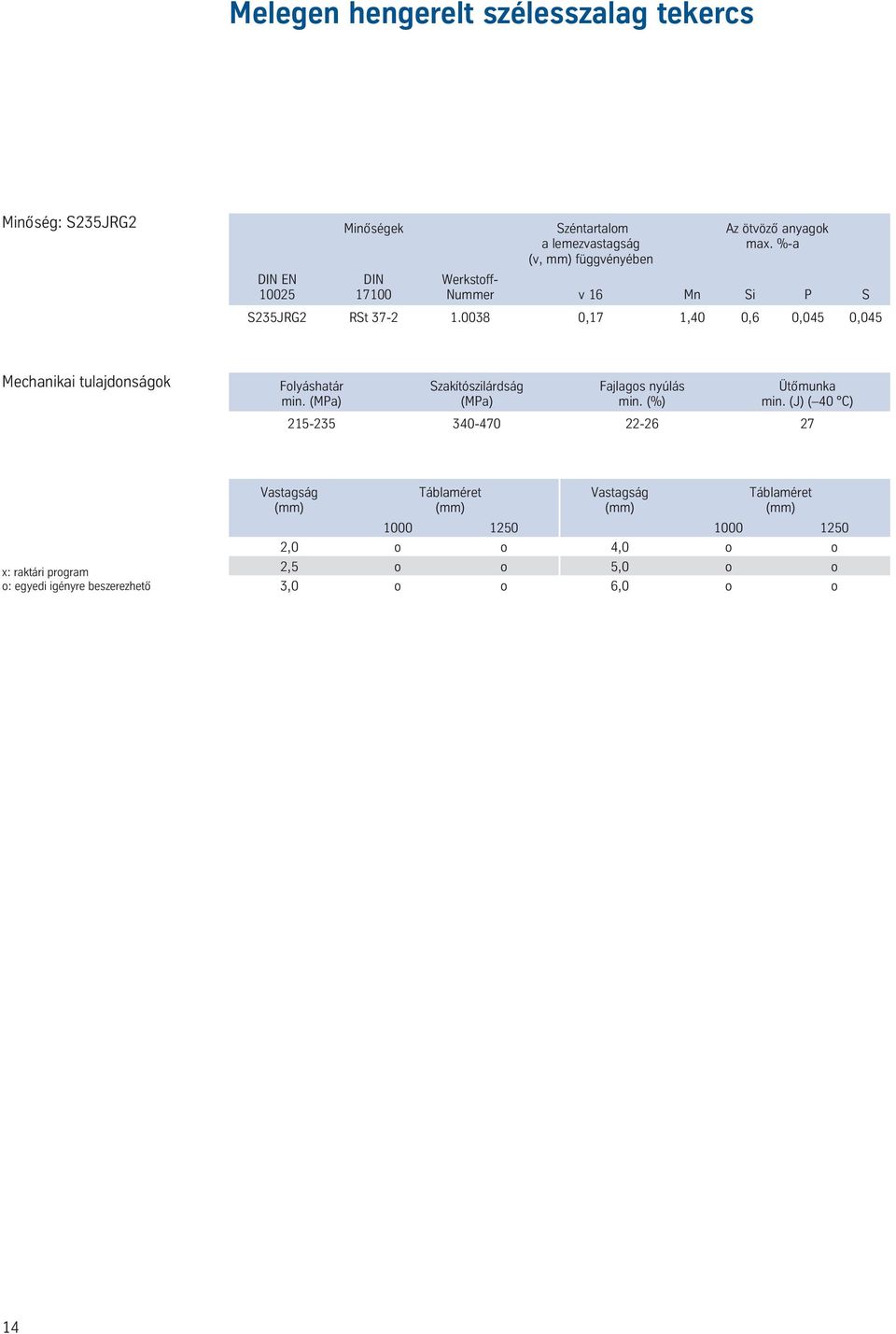 %-a (v, mm) függvényében DIN EN DIN Werkstoff- 10025 17100 Nummer v 16 Mn Si P S S235JRG2 RSt 37-2 1.