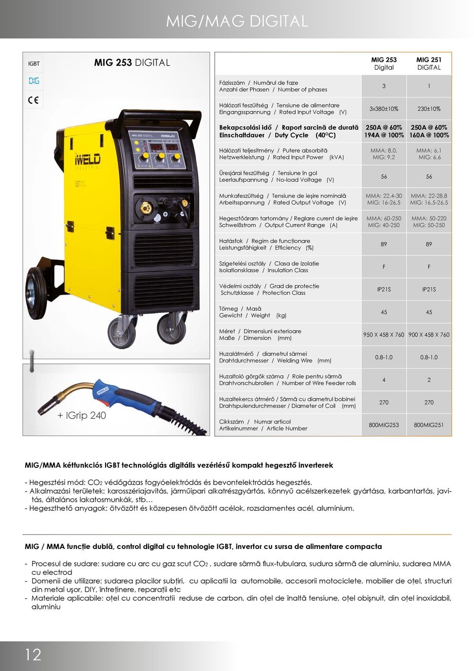 Putere absorbită Netzwerkleistung / Rated Input Power (kva) MMA: 8,0, MIG: 9,2 MMA: 6,1 MIG: 6,6 Üresjárai feszültség / Tensiune în gol Leerlaufspannung / Noload Voltage (V) 56 56 Munkafeszültség /