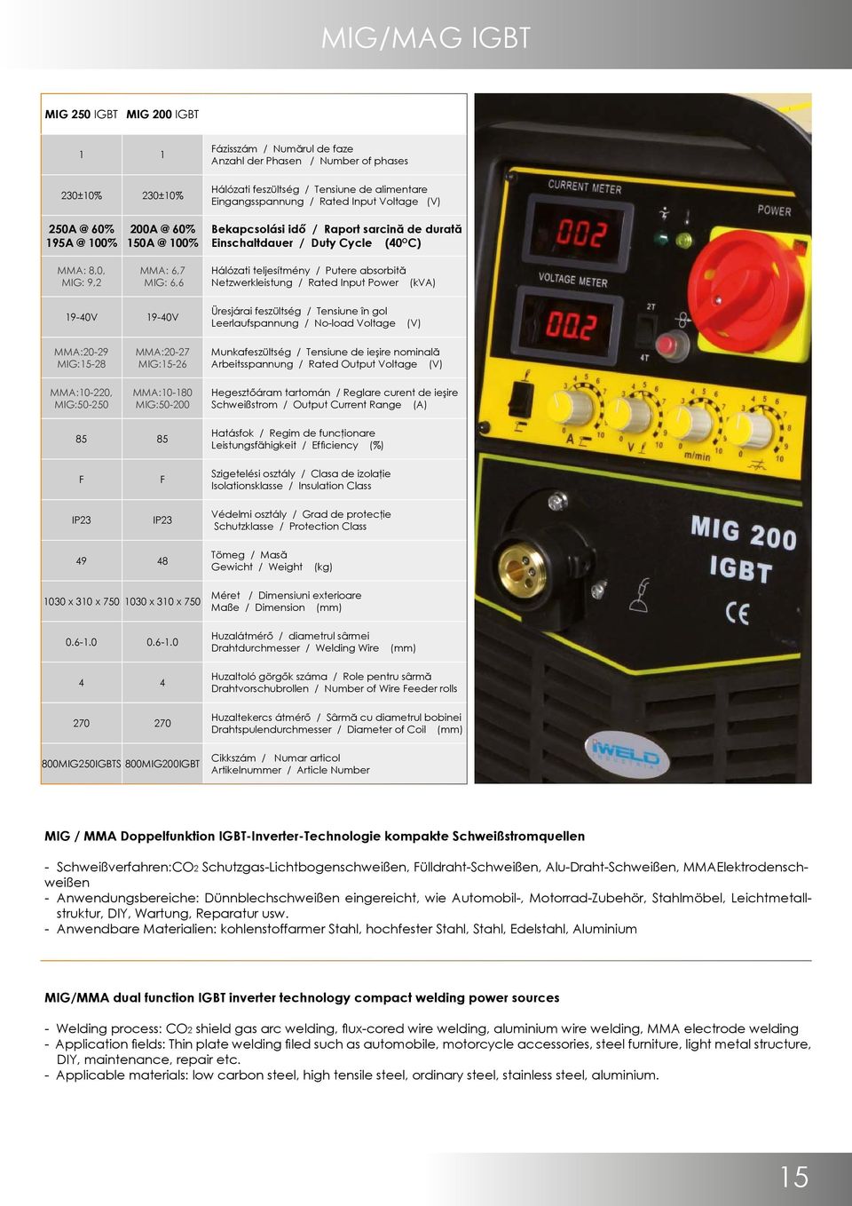 teljesítmény / Putere absorbită Netzwerkleistung / Rated Input Power (kva) 1940V 1940V Üresjárai feszültség / Tensiune în gol Leerlaufspannung / Noload Voltage (V) MMA:2029 MIG:1528 MMA:10220,