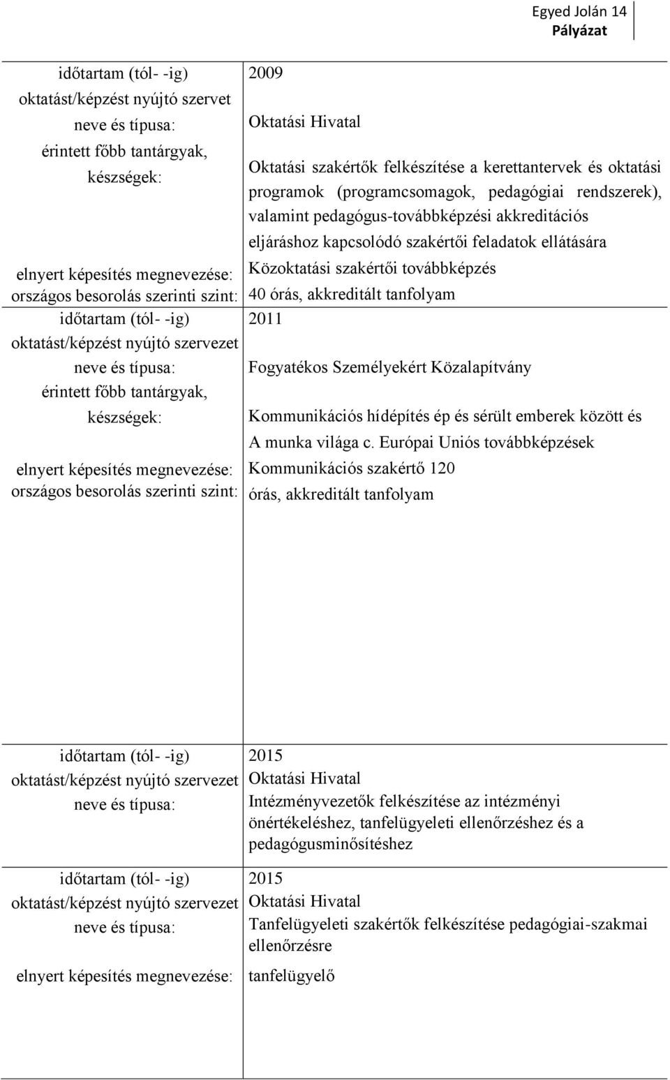 Közoktatási szakértői továbbképzés országos besorolás szerinti szint: 40 órás, akkreditált tanfolyam időtartam (tól- -ig) 2011 oktatást/képzést nyújtó szervezet neve és típusa: Fogyatékos