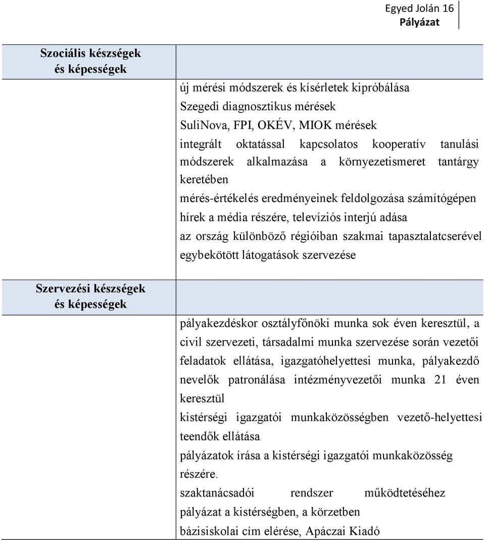 különböző régióiban szakmai tapasztalatcserével egybekötött látogatások szervezése Szervezési készségek és képességek pályakezdéskor osztályfőnöki munka sok éven keresztül, a civil szervezeti,