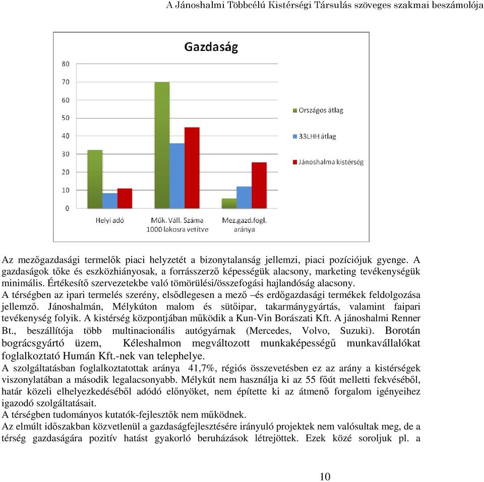 A térségben az ipari termelés szerény, elsıdlegesen a mezı és erdıgazdasági termékek feldolgozása jellemzı.