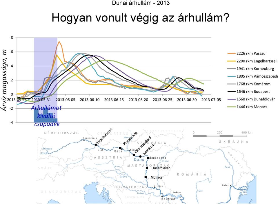 2013-06-30 2013-07-05-2 -4 Árhullámot kiváltó csapadék 2226 rkm Passau 2200 rkm Engelhartszell