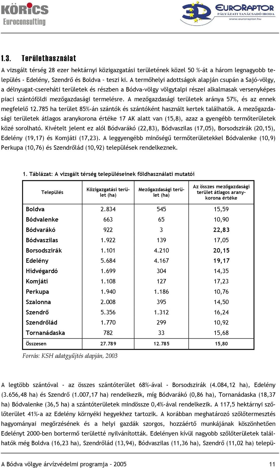 A mezőgazdasági területek aránya 57%, és az ennek megfelelő 12.785 ha terület 85%-án szántók és szántóként használt kertek találhatók.