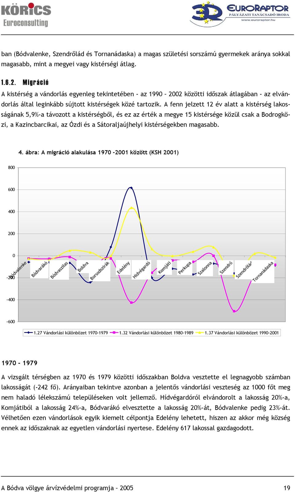 A fenn jelzett 12 év alatt a kistérség lakosságának 5,9%-a távozott a kistérségből, és ez az érték a megye 15 kistérsége közül csak a Bodrogközi, a Kazincbarcikai, az Ózdi és a Sátoraljaújhelyi