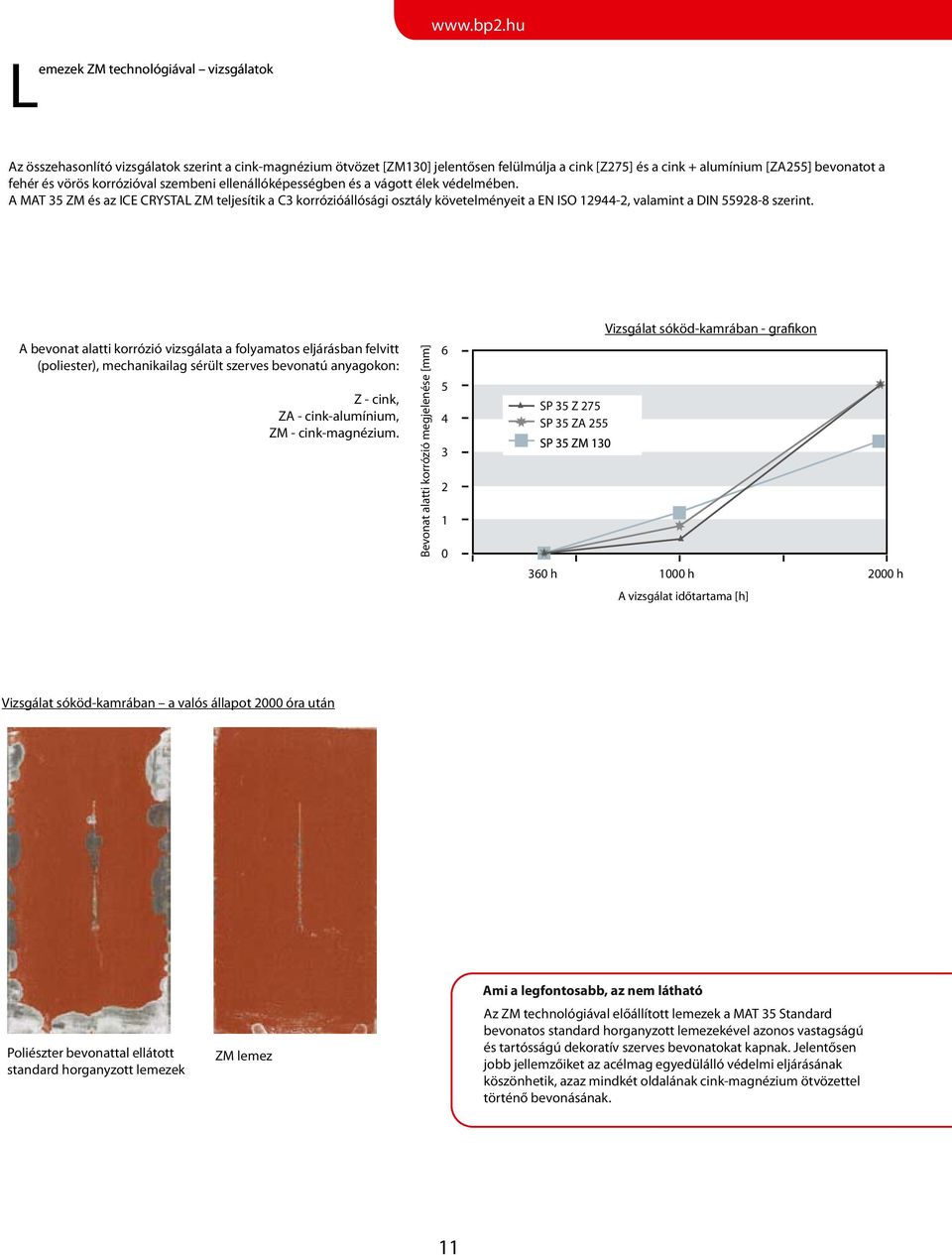 A MAT 35 ZM és az ICE CRYSTAL ZM teljesítik a C3 korrózióállósági osztály követelményeit a EN ISO 12944-2, valamint a DIN 55928-8 szerint.