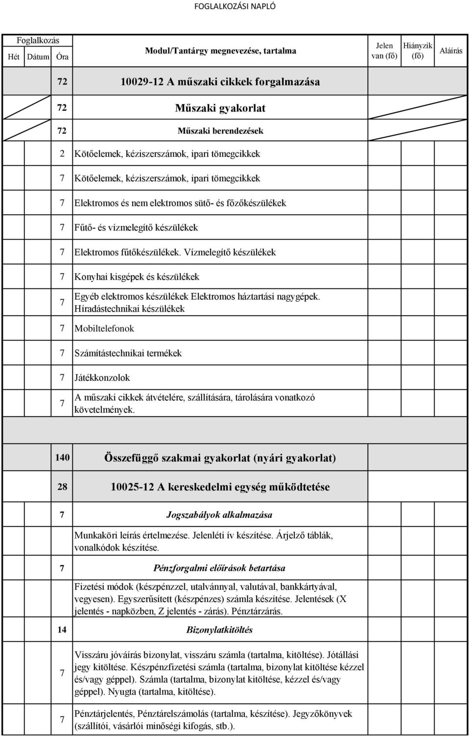 fűtőkészülékek. Vízmelegítő készülékek Konyhai kisgépek és készülékek Egyéb elektromos készülékek Elektromos háztartási nagygépek.