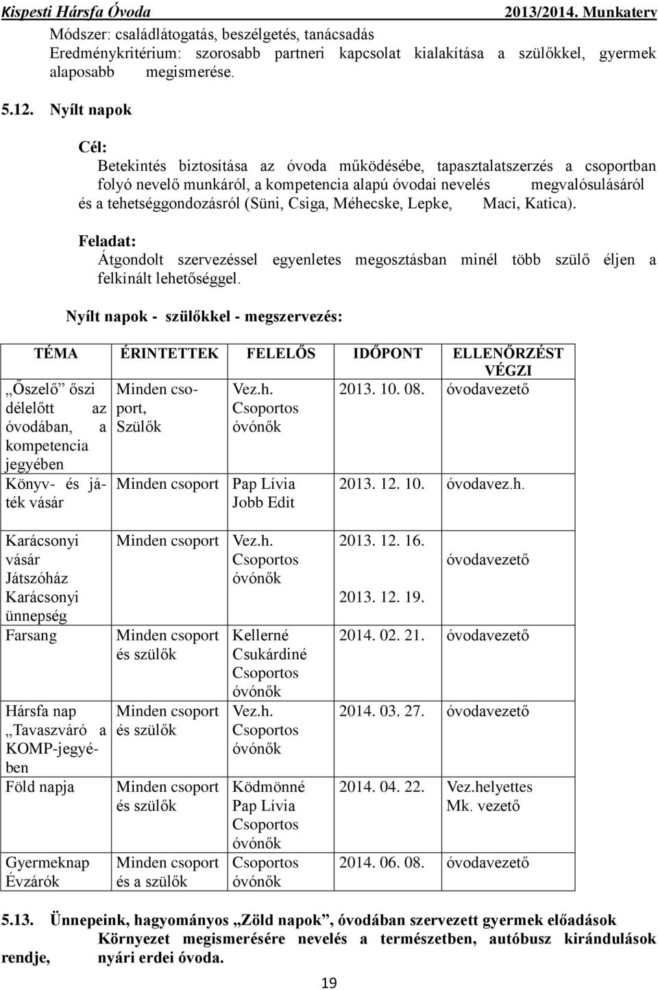 Csiga, Méhecske, Lepke, Maci, Katica). Feladat: Átgondolt szervezéssel egyenletes megosztásban minél több szülő éljen a felkínált lehetőséggel.