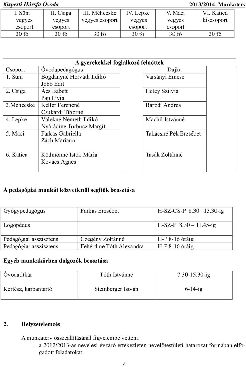 Csiga Ács Babett Hetey Szilvia Pap Lívia 3.Méhecske Keller Ferencné Báródi Andrea Csukárdi Tiborné 4. Lepke Válekné Németh Ildikó Machil Istvánné Nyárádiné Turbucz Margit 5.