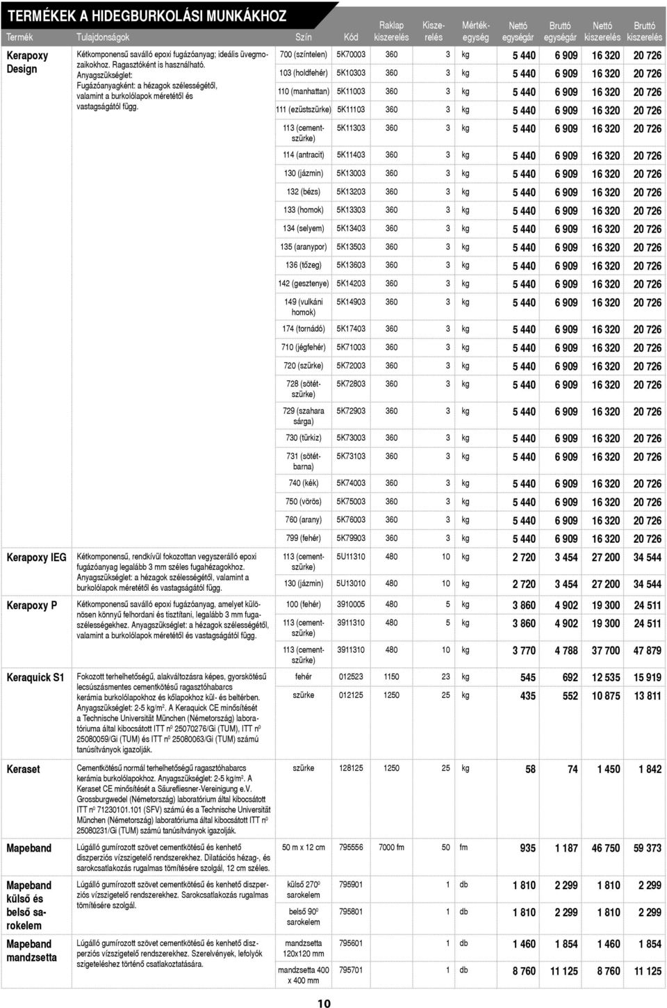 Kétkomponensû, rendkívül fokozottan vegyszerálló epoxi fugázóanyag legalább 3 mm széles fugahézagokhoz.