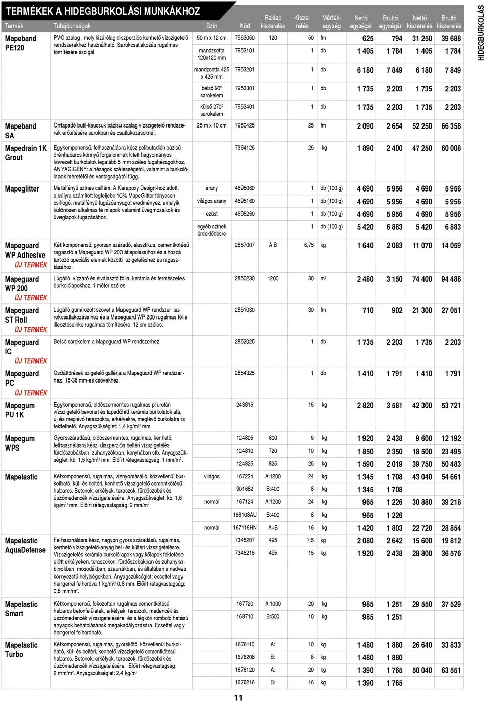 használható. Sarokcsatlakozás rugalmas tömítésére szolgál. Öntapadó butil-kaucsuk bázisú szalag vízszigetelô rendszerek erôsítésére sarokban és csatlakozásoknál.