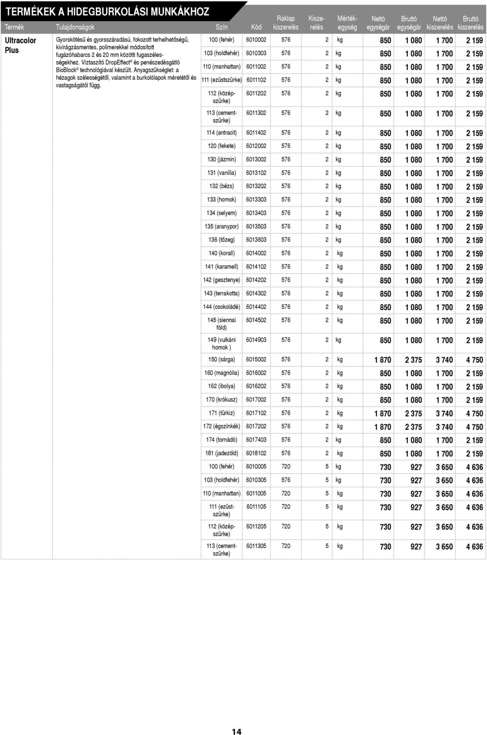 100 (fehér) 6010002 576 2 kg 850 1 080 1 700 2 159 103 (holdfehér) 6010303 576 2 kg 850 1 080 1 700 2 159 110 (manhattan) 6011002 576 2 kg 850 1 080 1 700 2 159 111 (ezüstszürke) 6011102 576 2 kg 850