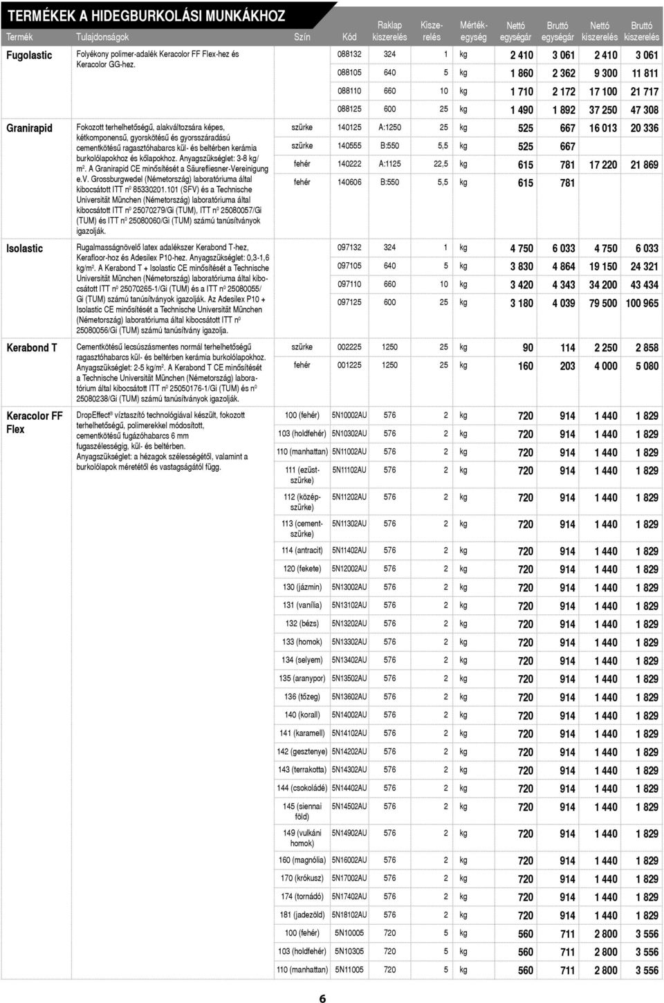 Anyagszükséglet: 3-8 kg/ m 2. A Granirapid CE minôsítését a Säurefliesner-Vereinigung e.v. Grossburgwedel (Németország) laboratóriuma által kibocsátott ITT n 0 85330201.