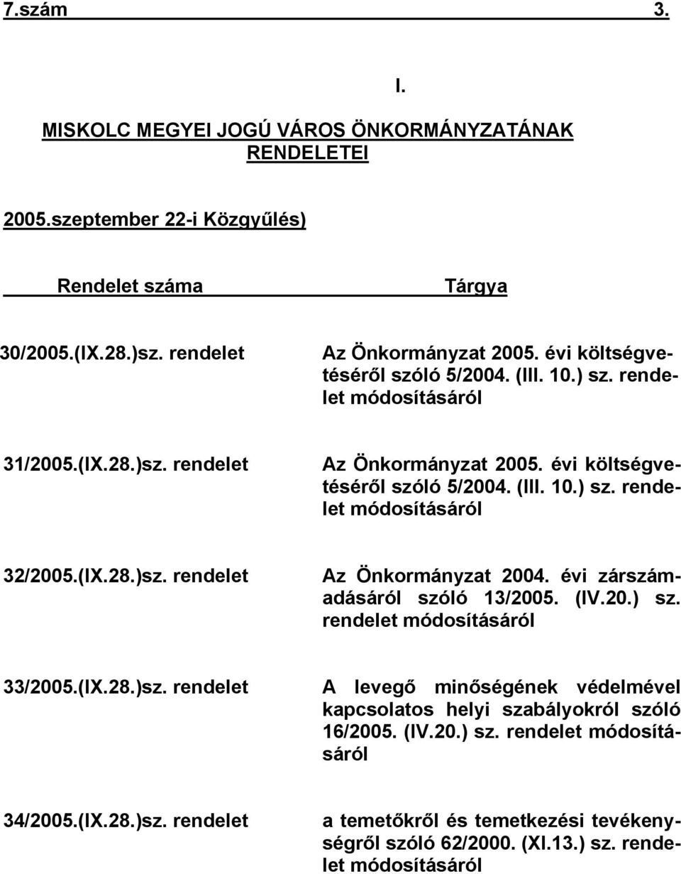 (IX.28.)sz. rendelet Az Önkormányzat 2004. évi zárszámadásáról szóló 13/2005. (IV.20.) sz. rendelet módosításáról 33/2005.(IX.28.)sz. rendelet A levegő minőségének védelmével kapcsolatos helyi szabályokról szóló 16/2005.