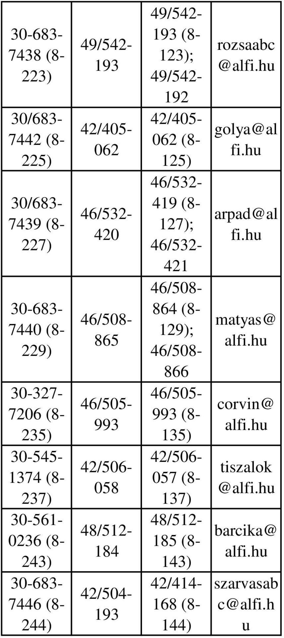 42/405-062 46/532-420 46/508-865 30-327- 7206 (8-235) 30-545- 1374 (8-237) 30-561- 0236 (8-243) 30-683- 7446 (8-244) 46/505-993 42/506-058