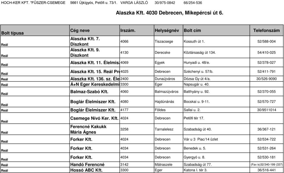 Élelmisz 4069 Egyek Hunyadi u. 48/e. 52/378-027 Alaszka Kft. 15. Pré 4025 Debrecen Széchenyi u. 57/b. 52/411-791 Alaszka Kft. 136. sz. Éle 2400 Dunaújváros Dózsa Gy út 4/a.