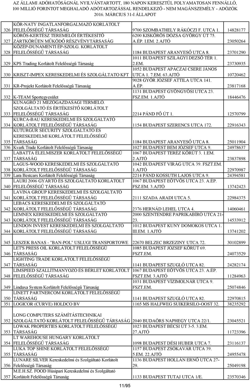 KORLÁTOLT FELELŐSSÉGŰ TÁRSASÁG 1184 BUDAPEST ARANYESŐ UTCA 8. 23701290 1011 BUDAPEST SZILÁGYI DEZSŐ TÉR 1. 329 KPS Trading Korlátolt Felelősségű Társaság 2.EM.