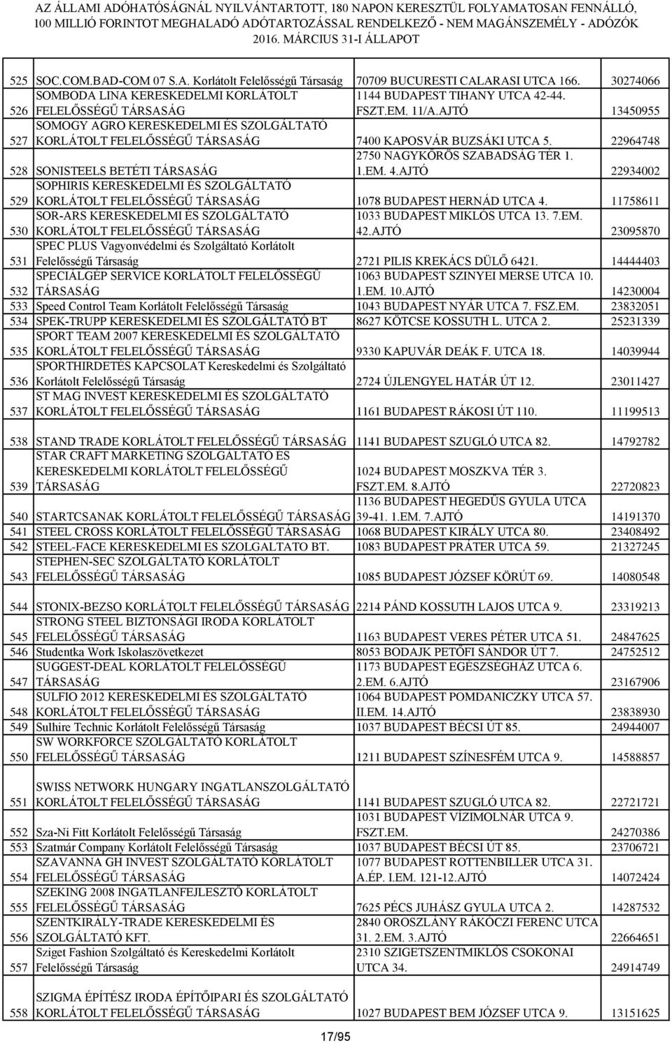 528 SONISTEELS BETÉTI TÁRSASÁG 1.EM. 4.AJTÓ 22934002 SOPHIRIS KERESKEDELMI ÉS SZOLGÁLTATÓ 529 1078 BUDAPEST HERNÁD UTCA 4.