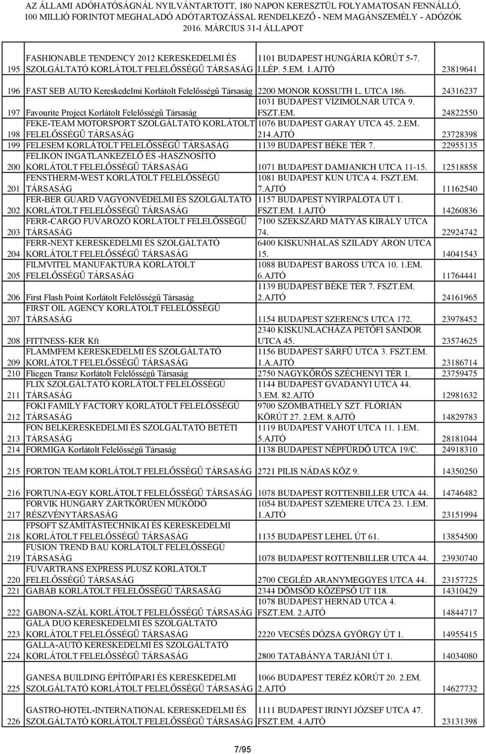 AJTÓ 23728398 199 FELESEM 1139 BUDAPEST BÉKE TÉR 7. 22955135 FELIKON INGATLANKEZELŐ ÉS -HASZNOSÍTÓ 200 1071 BUDAPEST DAMJANICH UTCA 11-15.