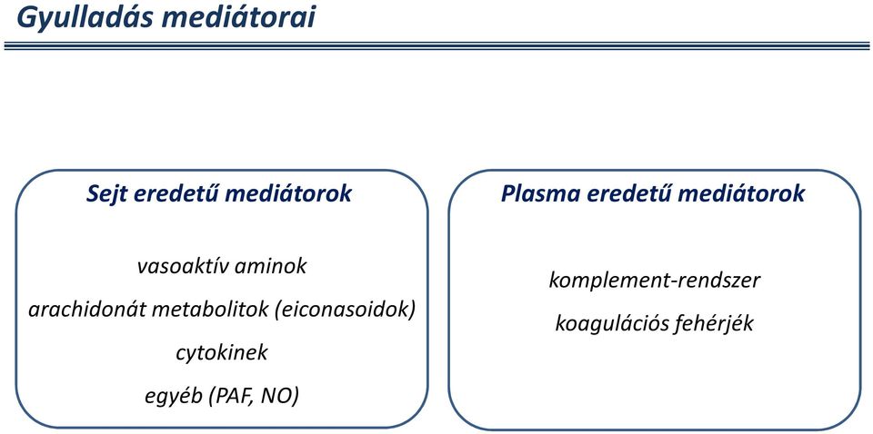 arachidonát metabolitok(eiconasoidok) cytokinek