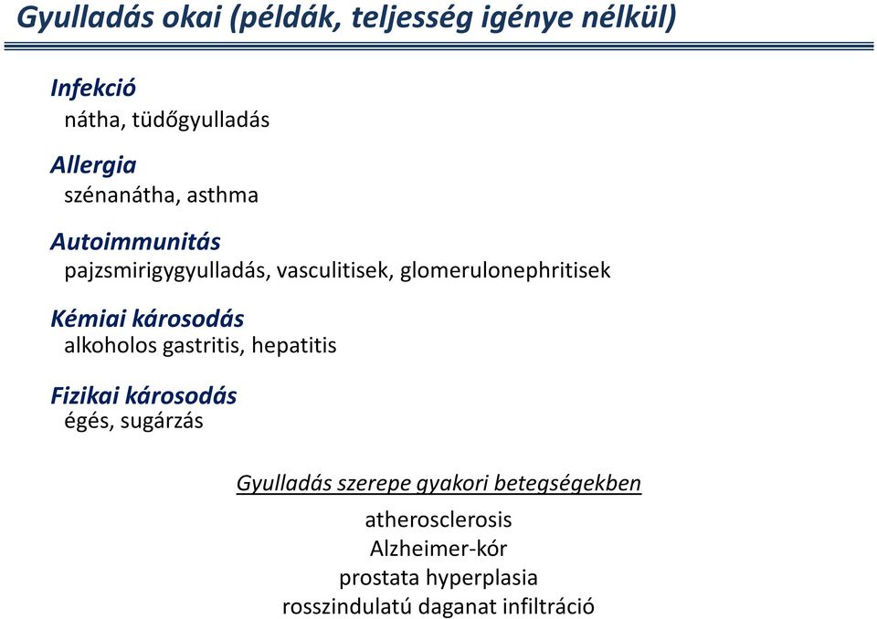 Kémiai károsodás alkoholos gastritis, hepatitis Fizikai károsodás égés, sugárzás Gyulladás