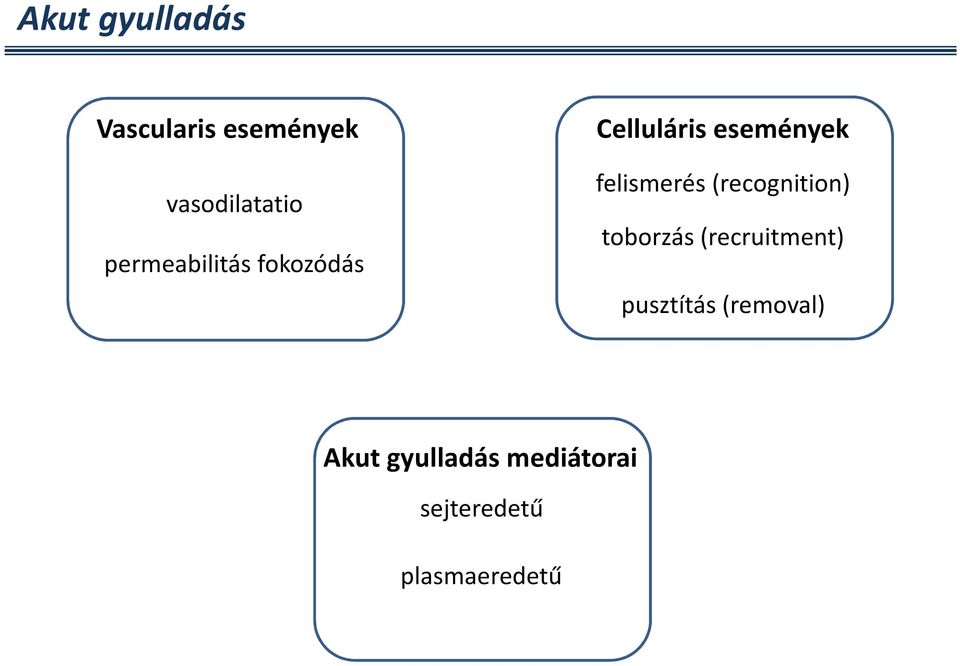 felismerés (recognition) toborzás (recruitment)