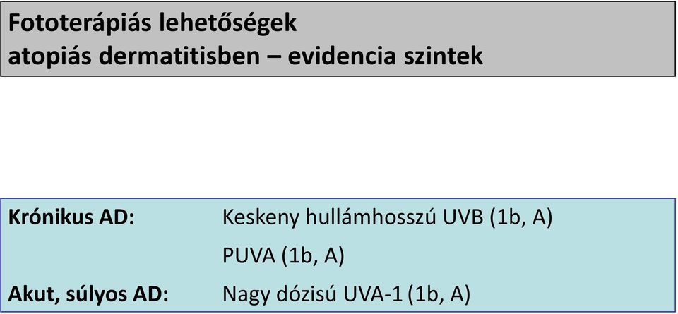 AD: Keskeny hullámhosszú UVB (1b, A) PUVA