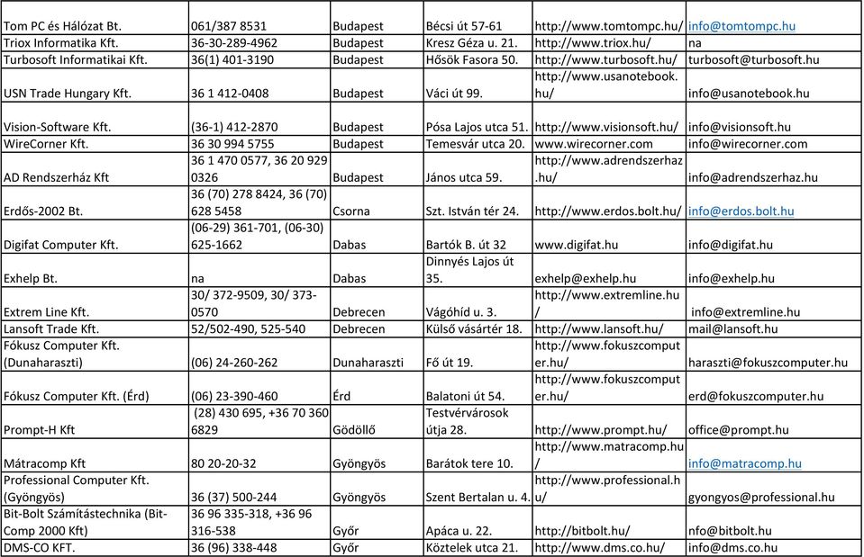 hu/ info@usanotebook.hu Vision-Software Kft. (36-1) 412-2870 Budapest Pósa Lajos utca 51. http://www.visionsoft.hu/ info@visionsoft.hu WireCorner Kft. 36 30 994 5755 Budapest Temesvár utca 20. www.